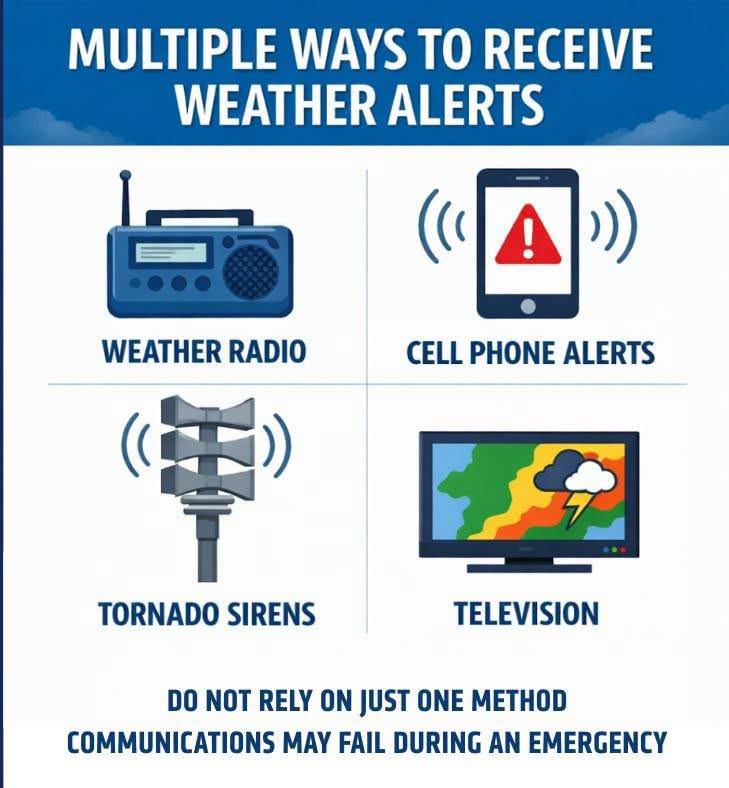 Multiple ways to receive alerts.jpg